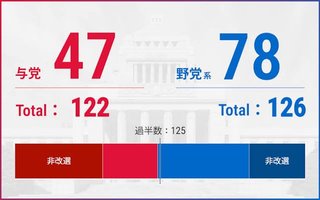 石破首相が続投を正式表明　参院選｢エッジ効いた政策難しかった」連立拡大は否定【参院選2025】