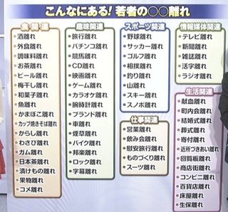 若者の○○離れ