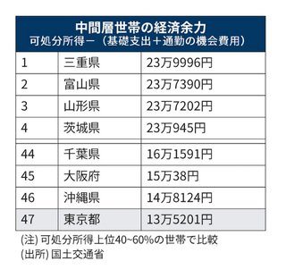 都内って旦那一人で年収2,000万円が普通らしいよ！
