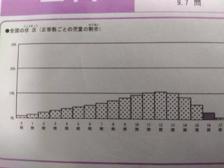 学力学習調査