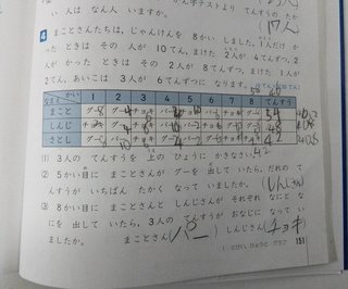 小学1年生の問題