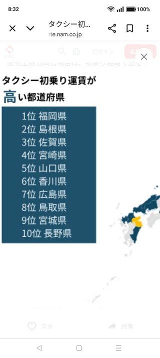 首都圏の人はタクシー使う人多いんだね
