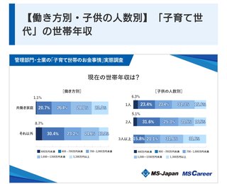 子供が3、4人いる方ってさ