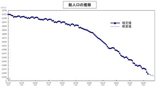 コロナワクチンを接種した人が続々と死亡していますが