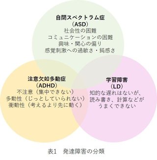 ｢発達障害が増えている」と言われる"本当の理由"《専門医を取材》