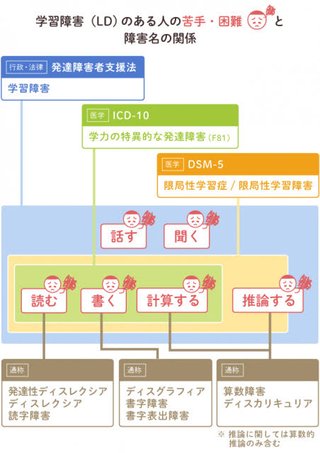 今更になって知的障害かもと言われたんですけど、どうしたら良いか分からないです。