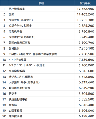 あーあ教員とか公務員とかって強いよね、羨ましい。