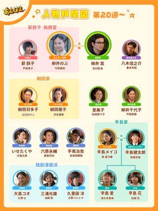 2025年前期NHK連続テレビ小説【あんぱん】