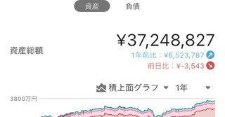車購入するならどっち？