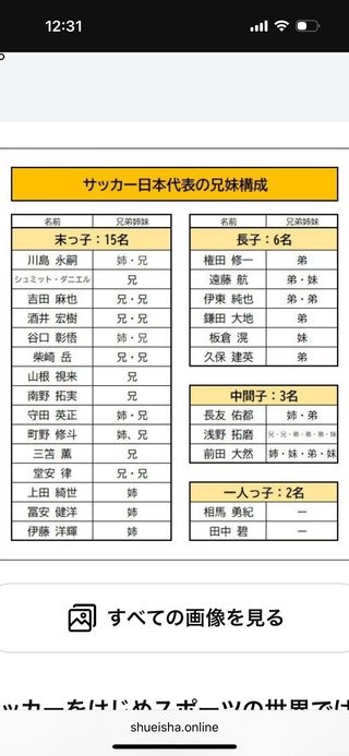 つくづく思う。次男ってすごくない？