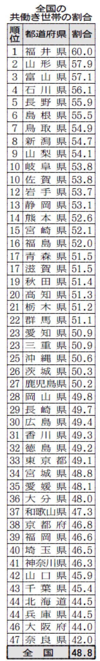 田舎は、やっぱり働いてない人って多いんじゃない？
