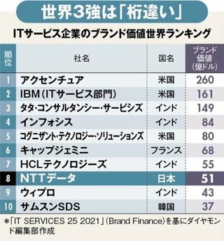 韓国に日本統治してほしい