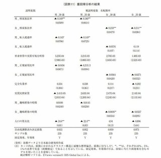 ｢結婚している人の割合｣と明確な相関を示す要因は“所得”でも“正規雇用比率”でもなかった！