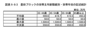 世帯年収1500万円って中の下なの？