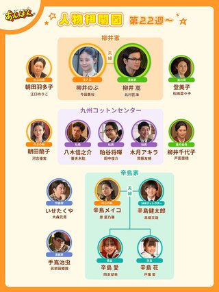 2025年前期NHK連続テレビ小説【あんぱん】