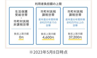 最近急激に増えてる放課後デイサービス。自己負担額安すぎない？