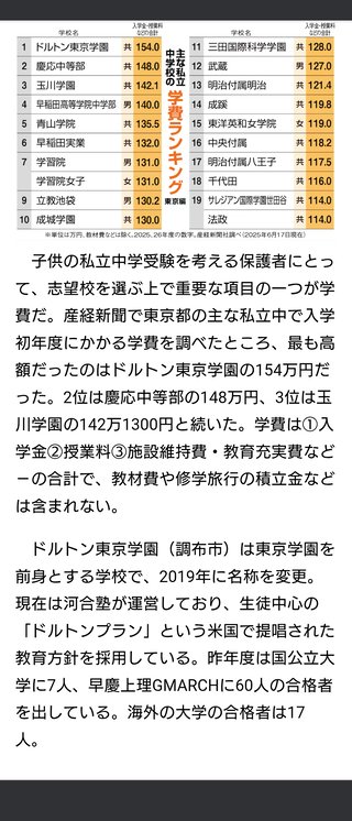 東京私立中学学費ランキング
