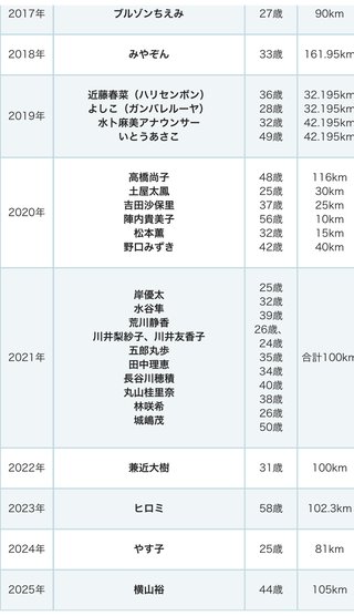 24時間テレビ、走る意味ある？
