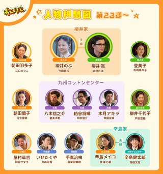 2025年前期NHK連続テレビ小説【あんぱん】