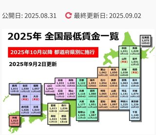パートの愚痴【総合】