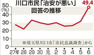 侵略戦争のためのミサイルを熊本,静岡,北海道,宮崎に配備すると防衛省が発表　いきなり戦争する気か