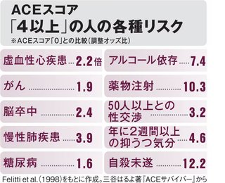毒親育ちの本音