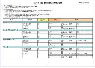 モスバーガーって1000円あればお腹いっぱい食べられるし