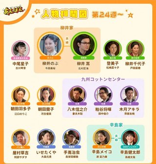 2025年前期NHK連続テレビ小説【あんぱん】