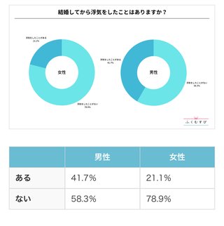 新規！不倫相手の奥さんに言わないけど、言いたい事。
