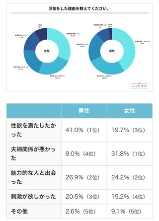 新規！不倫相手の奥さんに言わないけど、言いたい事。