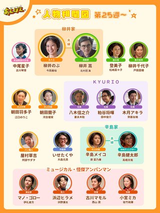 2025年前期NHK連続テレビ小説【あんぱん】