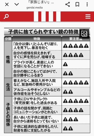 子どもに捨てられやすい親の特徴だって