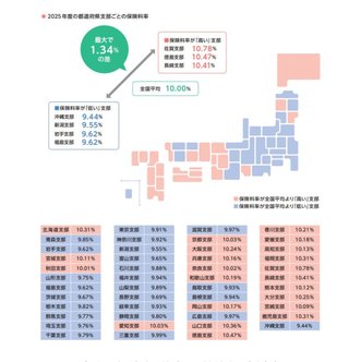 社会保険料どのくらい引かれてる？