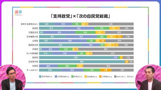 【自民党総裁選】小泉総裁誕生の確率は80％