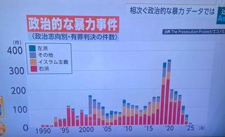 参政党の神谷代表「高齢の女性は子ども産めない」と差別的な問題発言