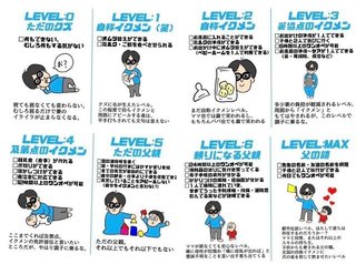 お宅の旦那さんのイクメンレベルってどれくらいだった？