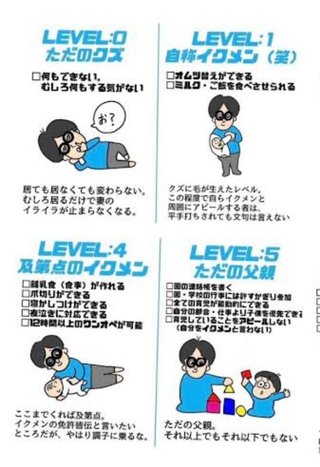 お宅の旦那さんのイクメンレベルってどれくらいだった？