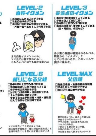 お宅の旦那さんのイクメンレベルってどれくらいだった？