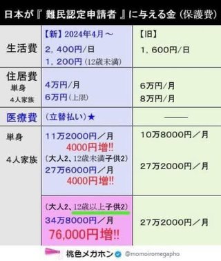 そりゃ外国人押し寄せるはずだよ