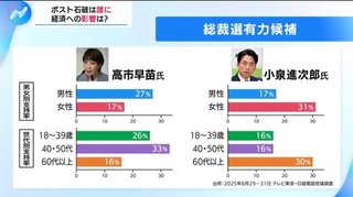 私たちママスタ民は次期総理大臣に小泉進次郎さんを推薦します。