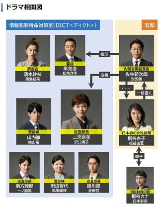 【2025秋・月9】『絶対零度～情報犯罪緊急捜査～』