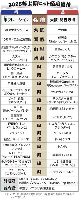 2025年下期ヒット商品番付「横綱」を予想しよう