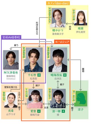 『パパと親父のウチご飯』テレ朝系