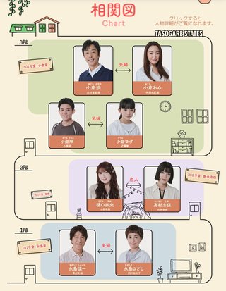 『小さい頃は、神様がいて』フジテレビ系