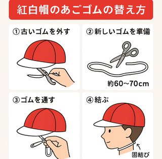 チャットGPTに紅白帽のゴムの替え方を聞いた