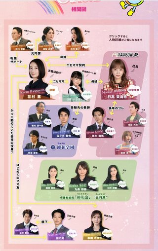 『フェイクマミー』TBS系