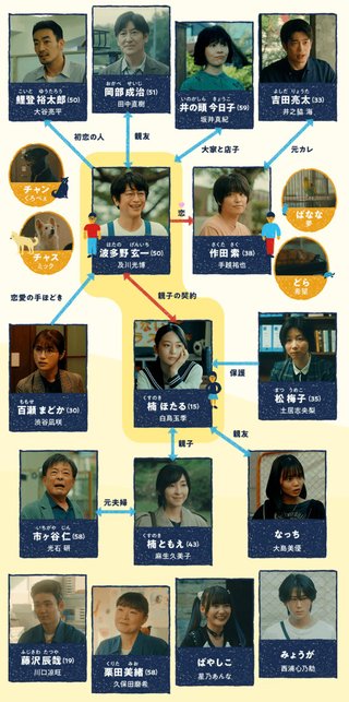 『ぼくたちん家』日テレ系