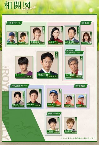 TBS系【日曜劇場「ザ・ロイヤルファミリー」】日曜 21時