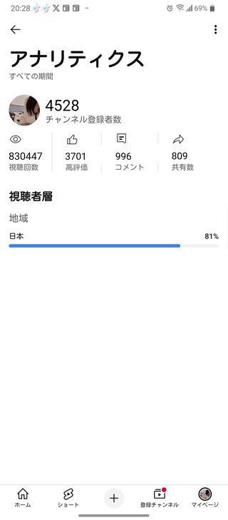 某大物映画監督から私の交差点シリーズを映画化したいと連絡があった😣