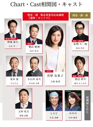 テレビ朝日系【緊急取調室】